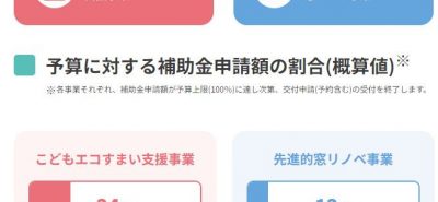 前のブログ