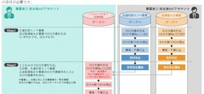 次のブログ