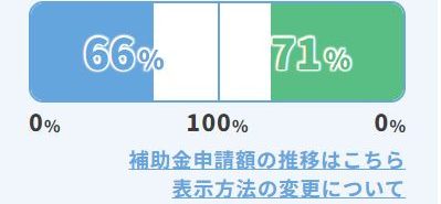 前のブログ