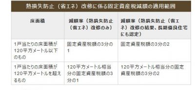 次のブログ