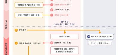 次のブログ